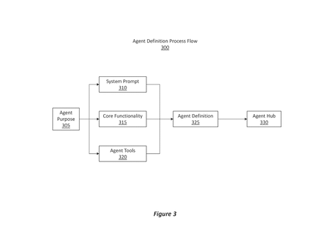 Agent definition process flow, drawing sheet 3 from US 2026/0259924 A1