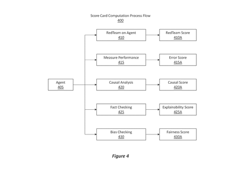 Scorecard computation process flow, drawing sheet 4 from US 2026/0259924 A1