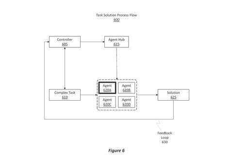 Task solution process flow, drawing sheet 6 from US 2026/0259924 A1