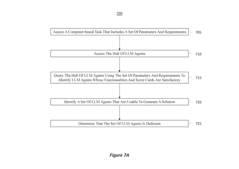 Accessing LLM agents for a task, drawing sheet 7 from US 2026/0259924 A1