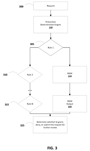 Flowchart for request determination., drawing sheet 5 from US 2026/0259949 A1