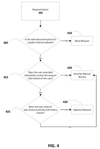 Flowchart for rule-based request processing., drawing sheet 6 from US 2026/0259949 A1