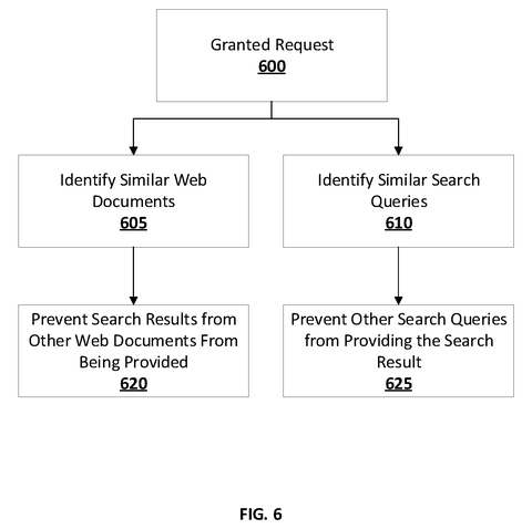 Flowchart for preventing search results., drawing sheet 8 from US 2026/0259949 A1