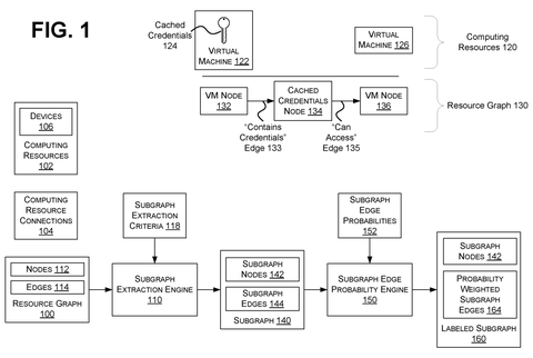 Resource graph creation process., drawing sheet 1 from US 2026/0259992 A1