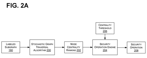 Security operation engine., drawing sheet 2 from US 2026/0259992 A1
