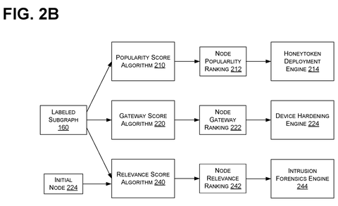 Security operation types., drawing sheet 3 from US 2026/0259992 A1