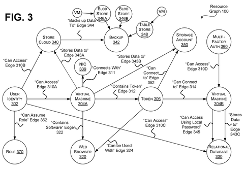 Example resource graph., drawing sheet 4 from US 2026/0259992 A1