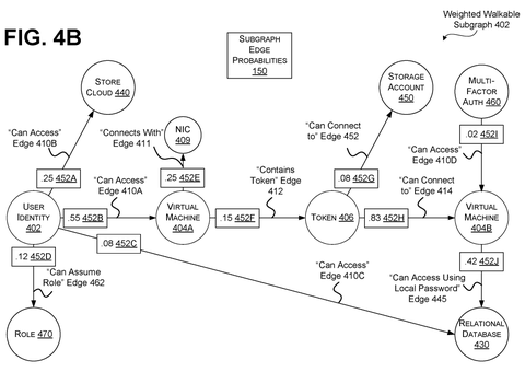 Weighted walkable subgraph., drawing sheet 6 from US 2026/0259992 A1