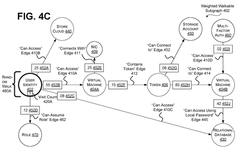 Random walk initiation., drawing sheet 7 from US 2026/0259992 A1