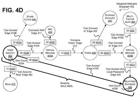 Random walk progression., drawing sheet 8 from US 2026/0259992 A1