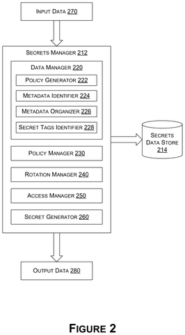Secrets manager components and data flow, drawing sheet 2 from US 2026/0260007 A1
