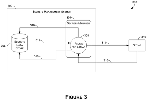 Secrets management system with GitLab, drawing sheet 3 from US 2026/0260007 A1