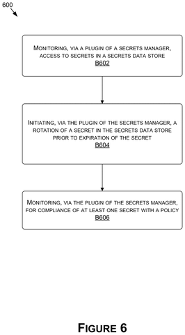 Plugin monitoring and rotation method, drawing sheet 6 from US 2026/0260007 A1
