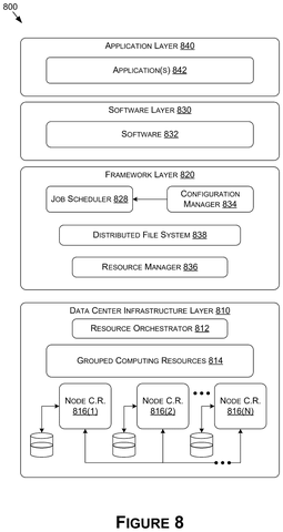 Data center infrastructure layers, drawing sheet 8 from US 2026/0260007 A1