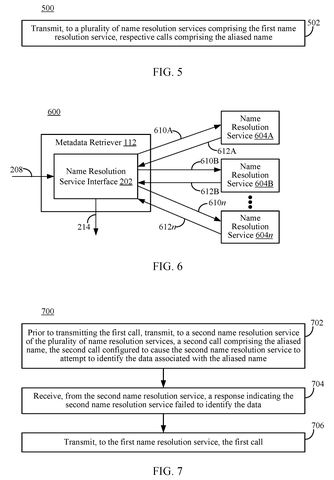 Requesting data with an alias., drawing sheet 3 from US 2026/0260011 A1
