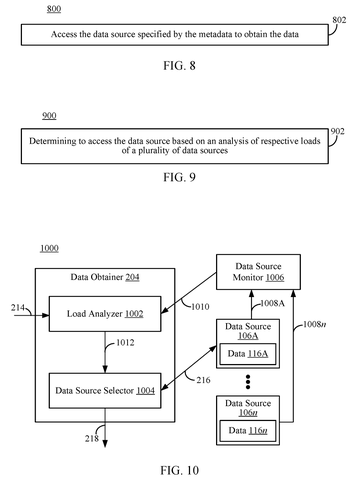 Transforming data format., drawing sheet 4 from US 2026/0260011 A1