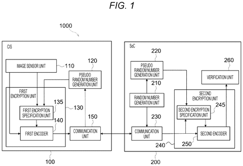Image sensor and signal processor., drawing sheet 1 from US 2026/0260020 A1