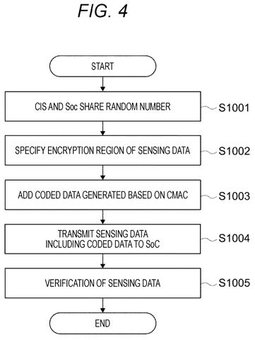 Steps for secure data transmission., drawing sheet 4 from US 2026/0260020 A1