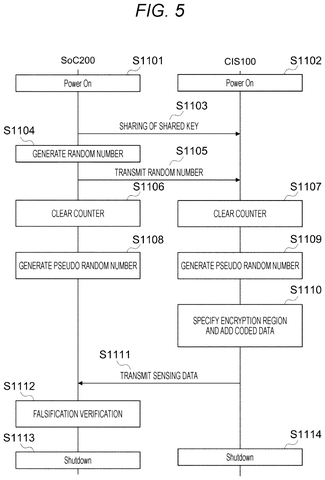 Secure data transmission process., drawing sheet 5 from US 2026/0260020 A1