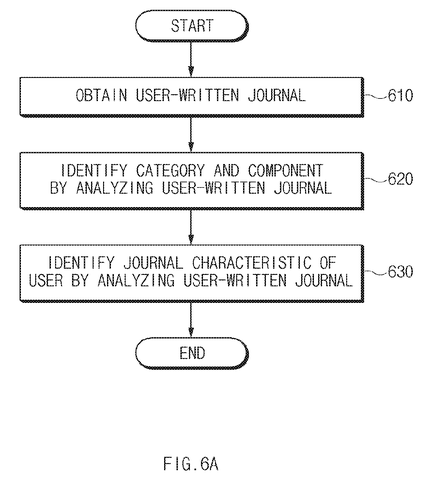 Steps for analyzing a user's journal., drawing sheet 6 from US 2026/0260052 A1