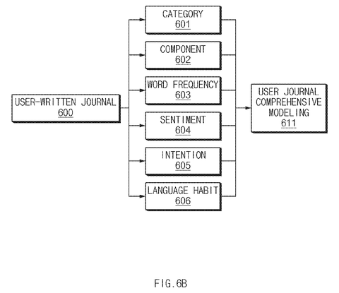 User journal comprehensive modeling., drawing sheet 7 from US 2026/0260052 A1