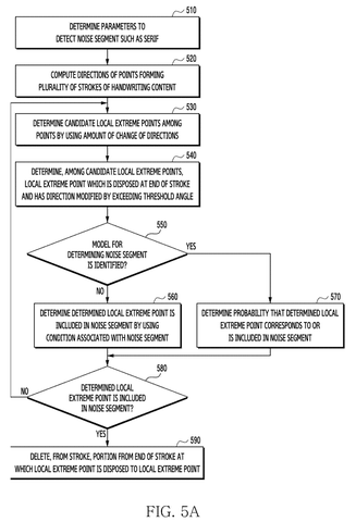 Flowchart for detecting noise segments., drawing sheet 5 from US 2026/0260053 A1