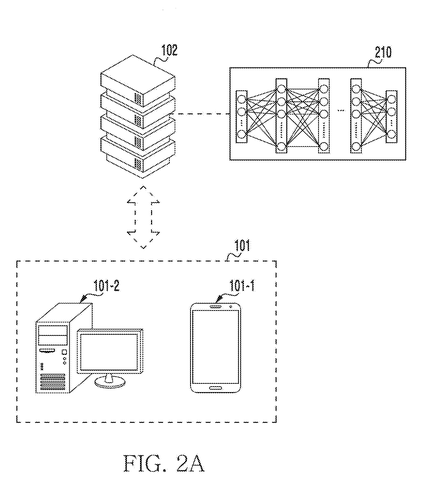 Smartphone, computer, server, and neural network., drawing sheet 2 from US 2026/0260056 A1