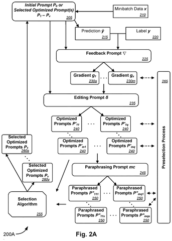 Flowchart of prompt optimization process., drawing sheet 2 from US 2026/0260061 A1