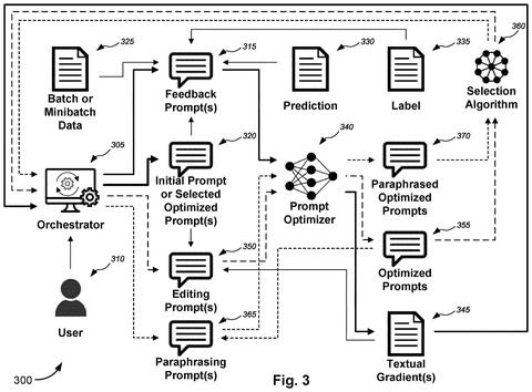 Prompt optimization system overview., drawing sheet 4 from US 2026/0260061 A1