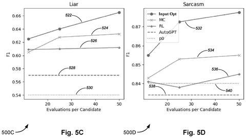F1 scores for Liar and Sarcasm., drawing sheet 7 from US 2026/0260061 A1