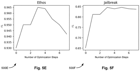 F1 scores versus optimization steps., drawing sheet 8 from US 2026/0260061 A1