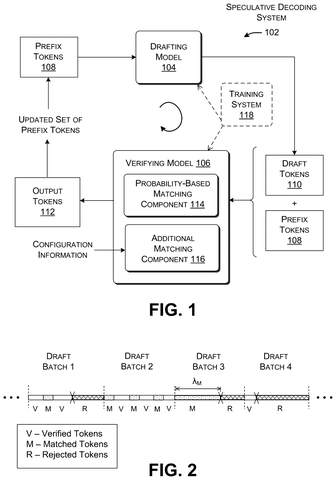 Speculative decoding system overview, drawing sheet 1 from US 2026/0260065 A1