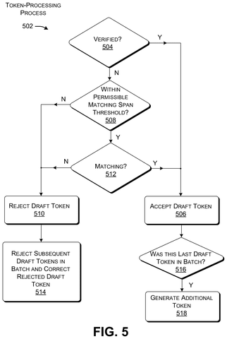 Token processing steps, drawing sheet 3 from US 2026/0260065 A1