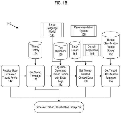 Thread classification prompt generation., drawing sheet 2 from US 2026/0260076 A1