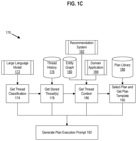 Plan execution prompt generation., drawing sheet 3 from US 2026/0260076 A1