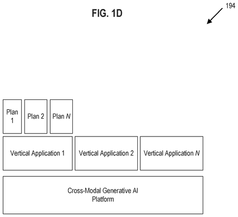 Generative AI platform architecture., drawing sheet 4 from US 2026/0260076 A1