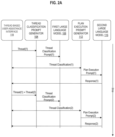 Thread-based user assistance timeline., drawing sheet 5 from US 2026/0260076 A1