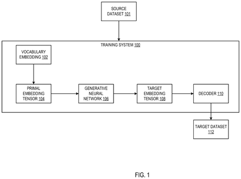 AI training data system., drawing sheet 1 from US 2026/0260109 A1