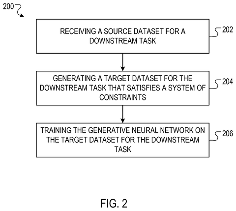 Steps for generating training data., drawing sheet 2 from US 2026/0260109 A1