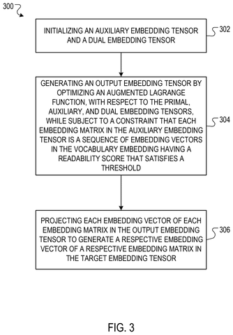 Generating an output embedding tensor., drawing sheet 3 from US 2026/0260109 A1
