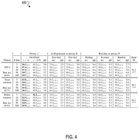 Performance metrics for datasets., drawing sheet 4 from US 2026/0260109 A1