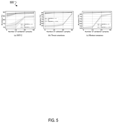 Accuracy of different datasets., drawing sheet 5 from US 2026/0260109 A1