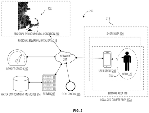 System for predicting water conditions., drawing sheet 2 from US 2026/0260110 A1
