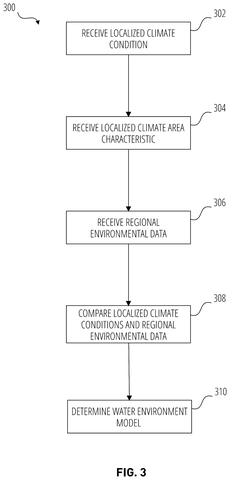 Steps for determining water model., drawing sheet 3 from US 2026/0260110 A1