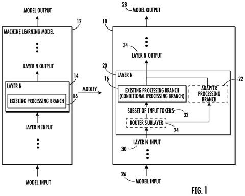 Machine learning model modification, drawing sheet 1 from US 2026/0260127 A1