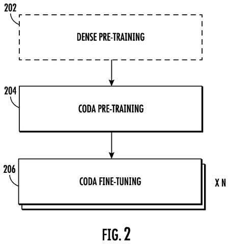 AI model training steps, drawing sheet 2 from US 2026/0260127 A1