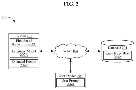System for prompt generation., drawing sheet 2 from US 2026/0260133 A1