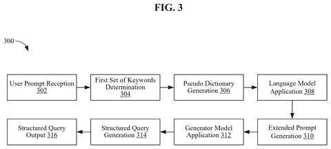 Prompt processing and query generation., drawing sheet 3 from US 2026/0260133 A1