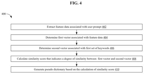Pseudo dictionary generation steps., drawing sheet 4 from US 2026/0260133 A1