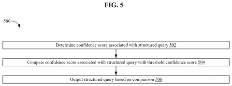 Structured query output process., drawing sheet 5 from US 2026/0260133 A1